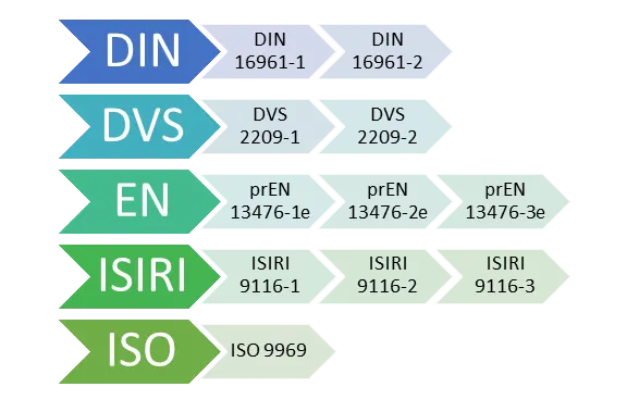 استاندارهای DIN DIN 16961-1 DIN 16961-2 DVS DVS 2209-1 DVS 2209-2 EN prEN 13476-1e prEN 13476-2e prEN 13476-3e ISIRI ISIRI 9116-1 ISIRI 9116-2 ISIRI 9116-3 ISO ISO 9969